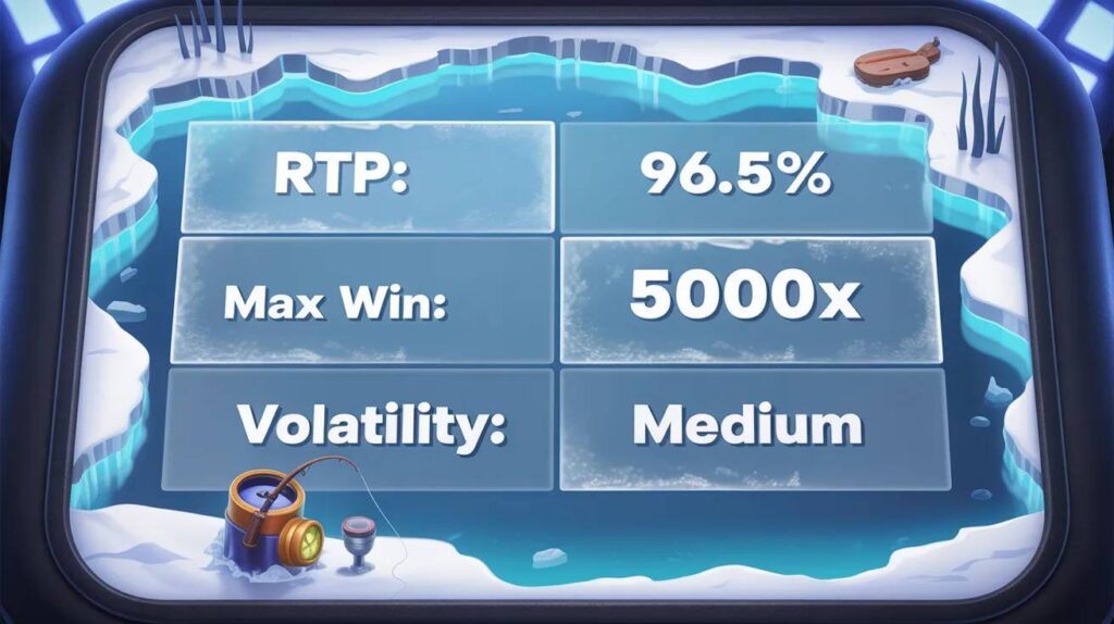 Fishing Reels RTP, Volatility