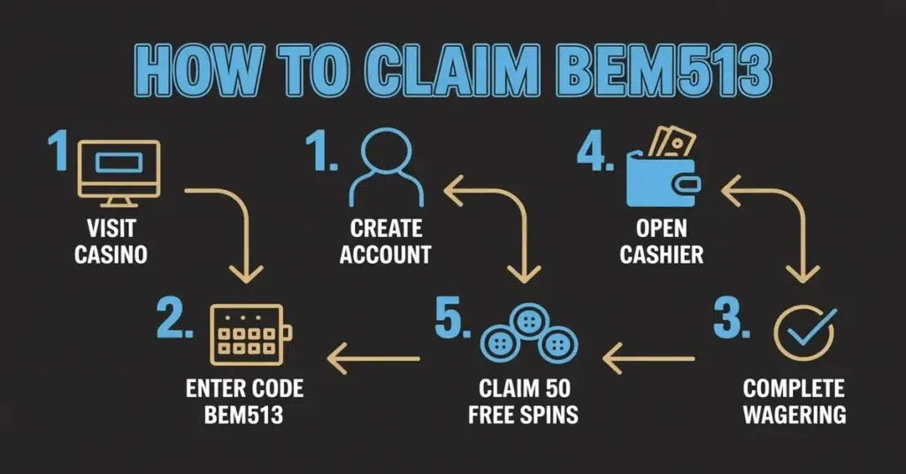 How to Claim the Miami Club