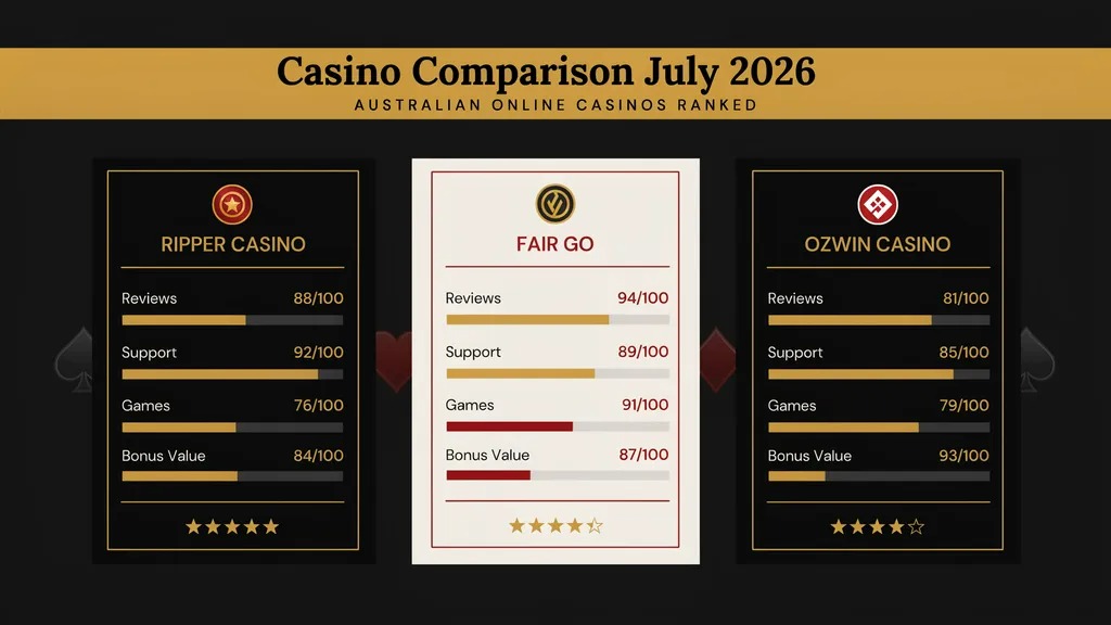 July 2026 Bonus Codes Compared