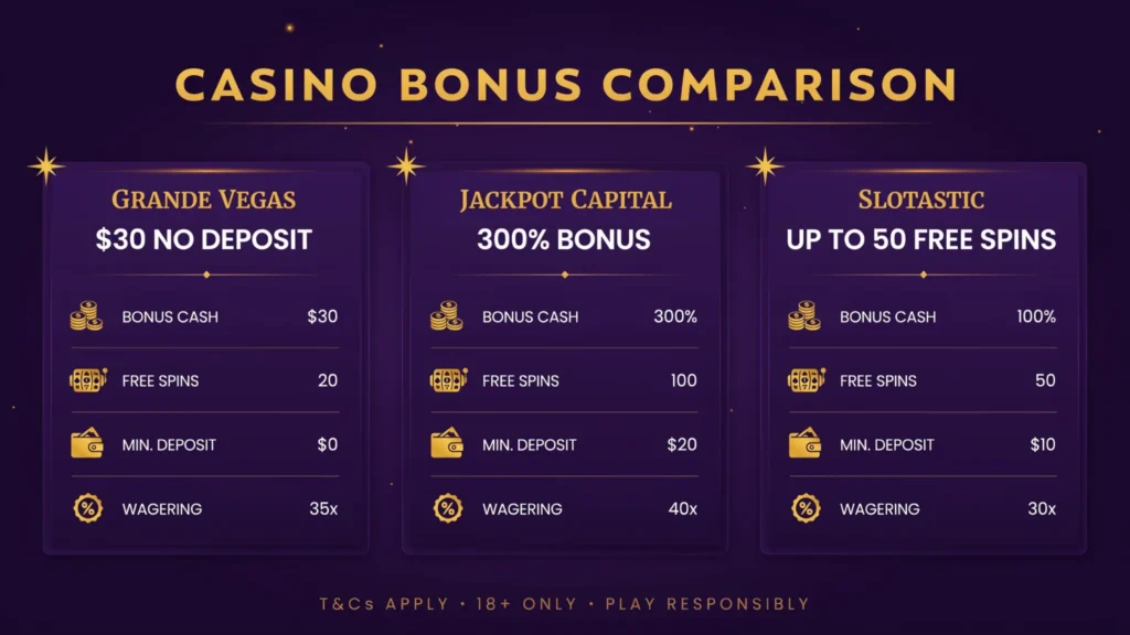 August casino bonuses 2026