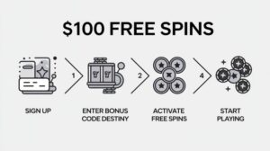 How to claim $100 free spins using code DESTINY