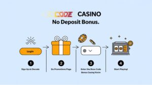 Step-by-Step Bonus Redemption Process