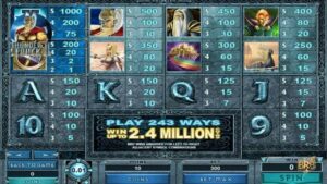 Thunderstruck II Slot review