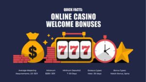 Quick facts about online casino welcome bonuses