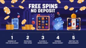 Steps to claim free spins with no deposit