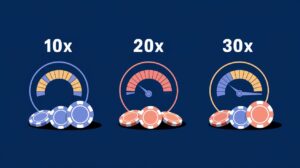 Wagering Requirements Explained (Infographic-Style)
Prompt:
"An infographic-style illustration explaining wagering requirements for no deposit bonuses. The image should include a comparison of different wagering requirements (e.g., 10x, 20x, 30x) and show how they affect withdrawal eligibility. Use simple icons, casino chips, and a progress meter to visually represent the concept."