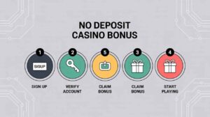How to Claim