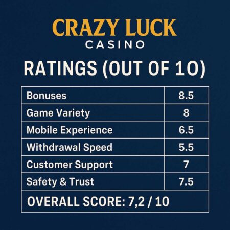Crazy Luck Casino Review: Honest Look at Bonuses, Withdrawals & Safety